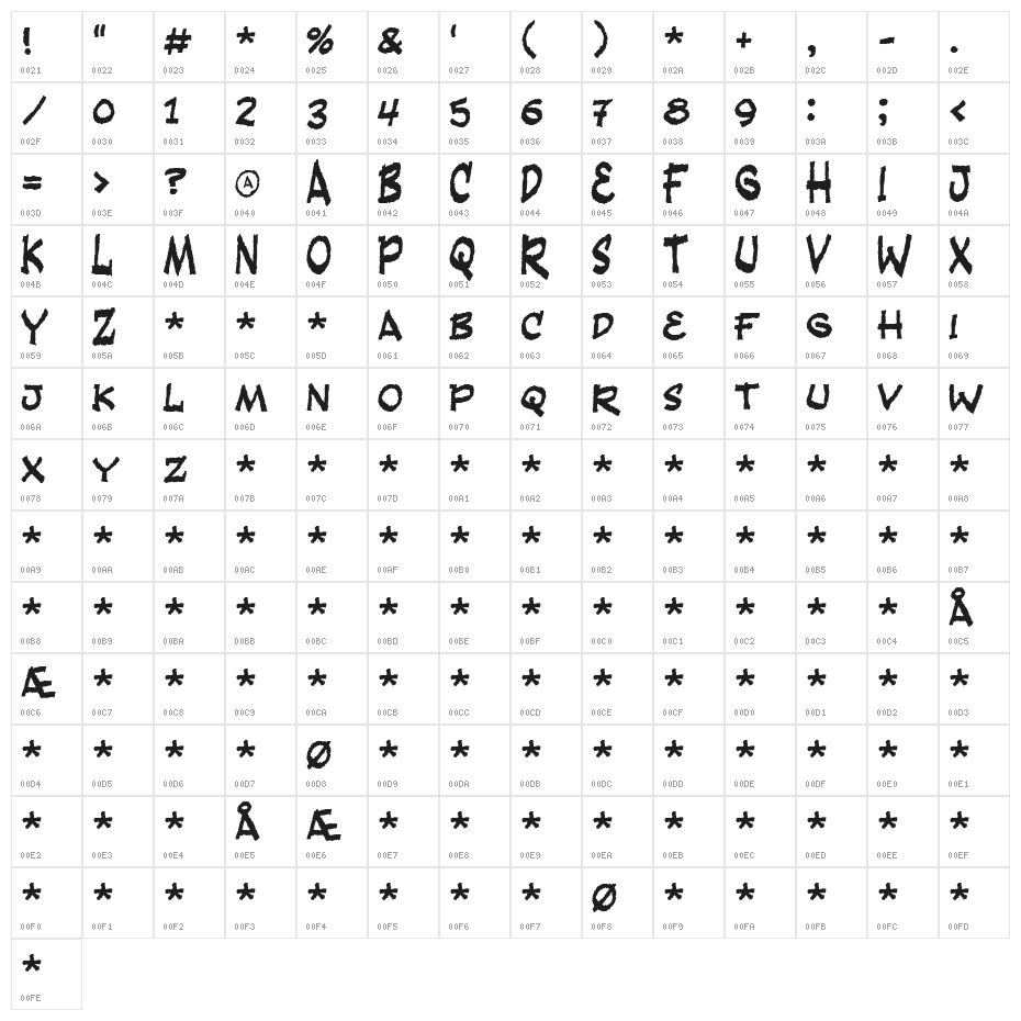 Fandango Character Map