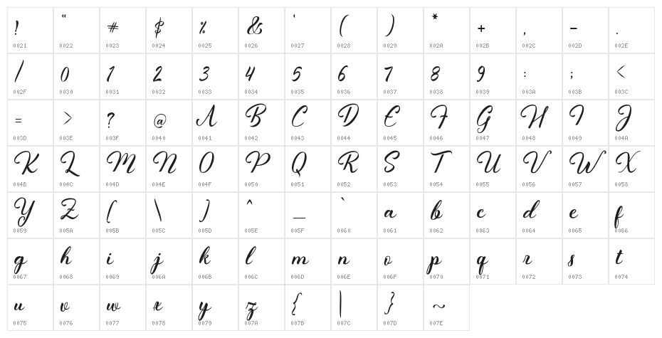 FanesiaDemo Character Map