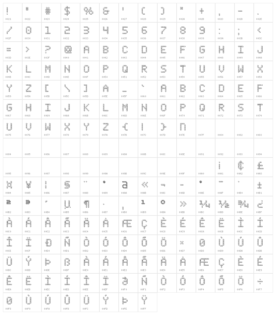 Fanfare Ticker 3D Character Map