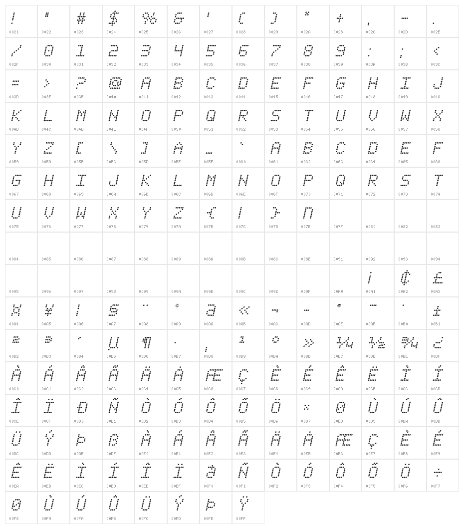 Fanfare Ticker Italic Character Map