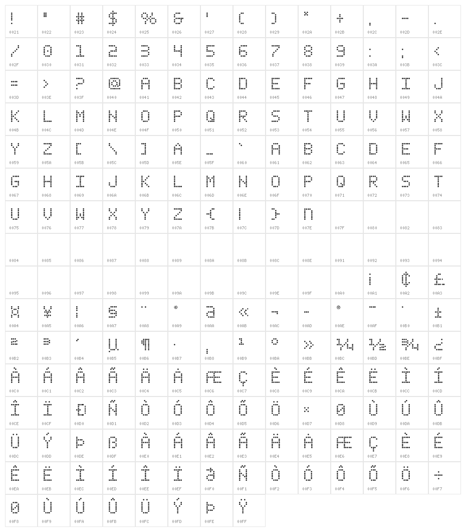 Fanfare Ticker Character Map