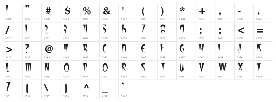 FangsSCapsSSK Character Map