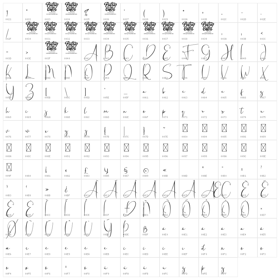 Fanish Signature Character Map