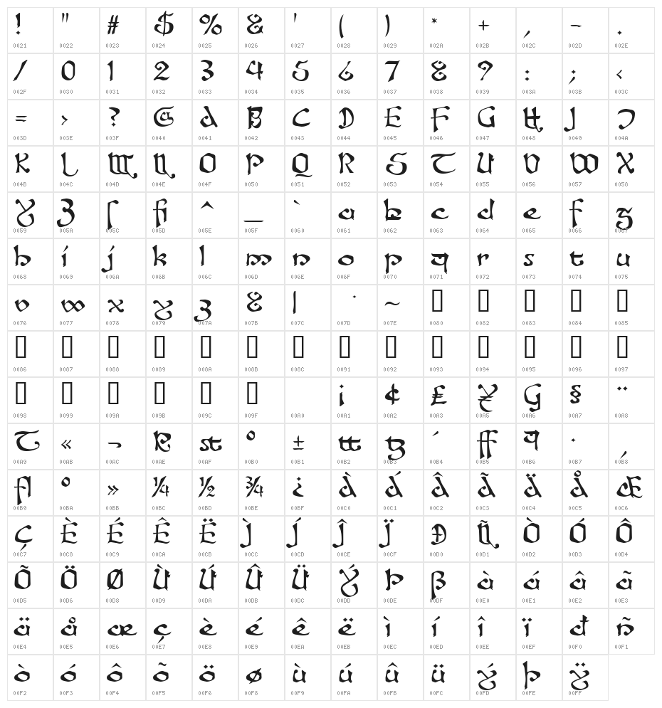 Fanjofey AH Regular Character Map