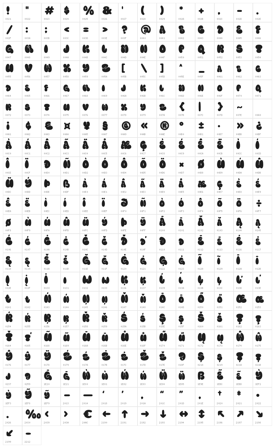 Fanky Bubble Graffiti Character Map