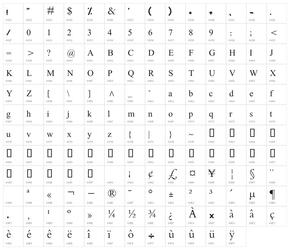 Fanni II Character Map