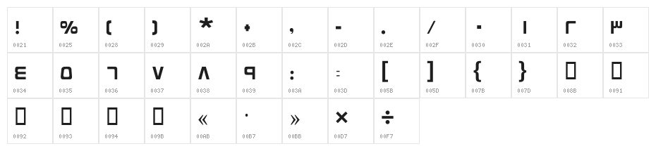 Fanni I Character Map