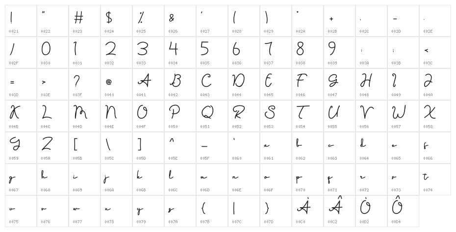 FannishaDemo Character Map