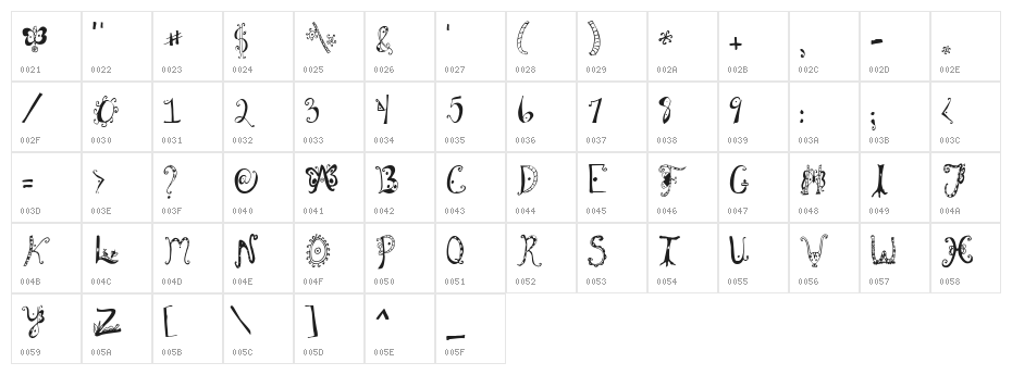 Fannys Treehouse Character Map