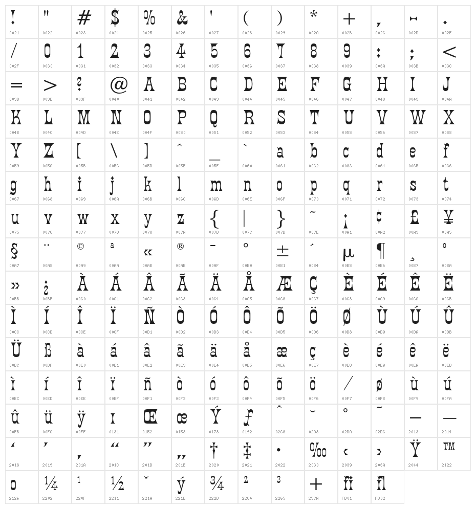 FantailOpti Character Map