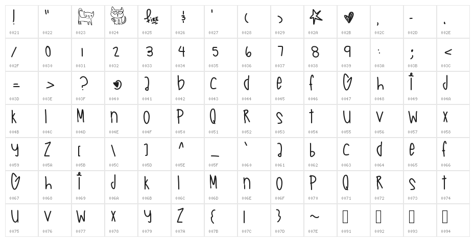 FantaseaAquaBabe Character Map