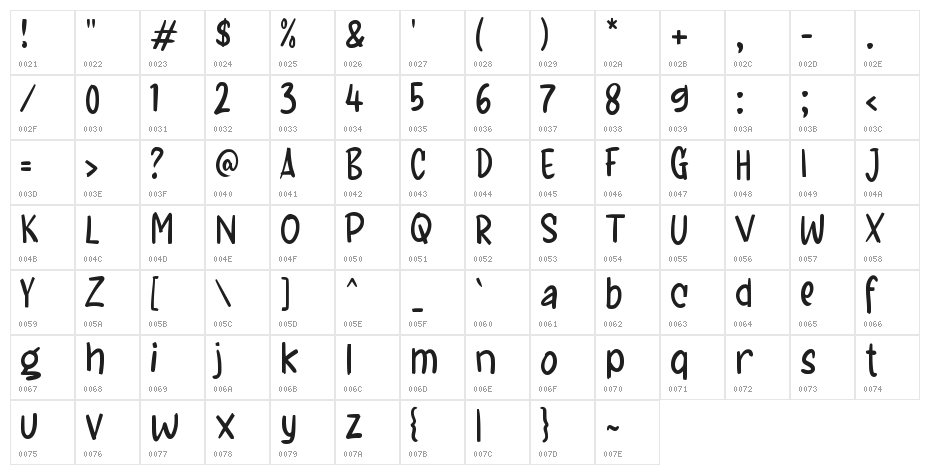 Fantasi Ceria Character Map