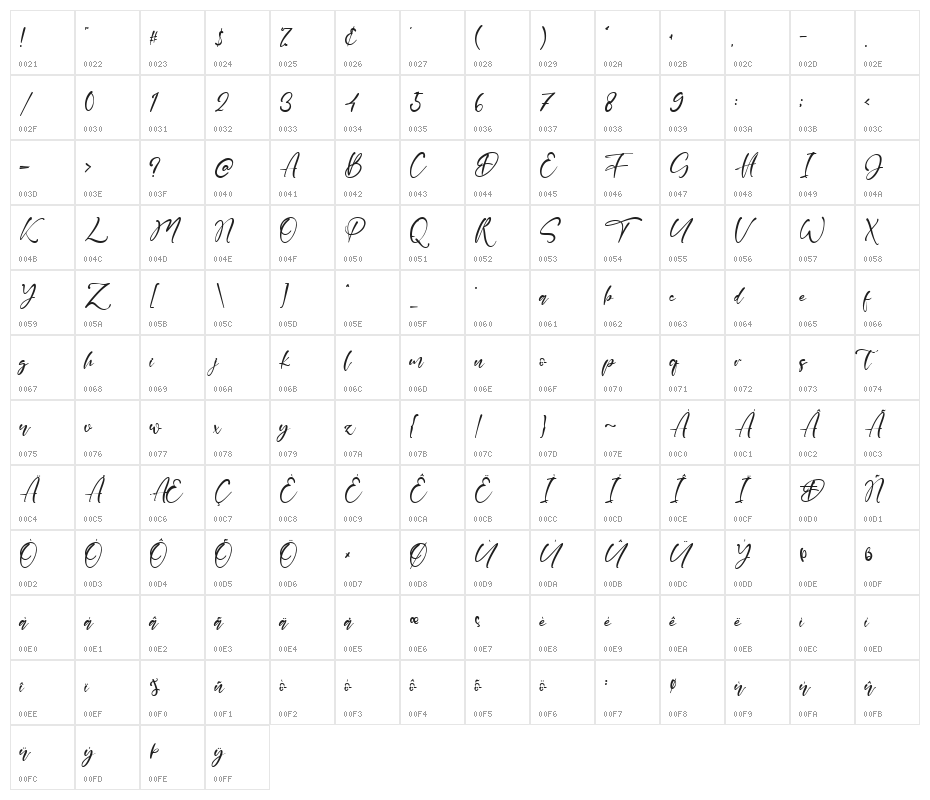 Fantasia Character Map