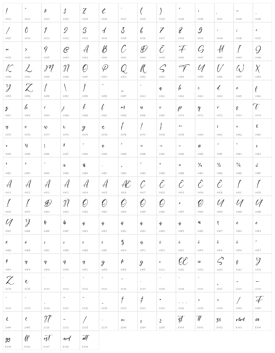 Fantasia Character Map