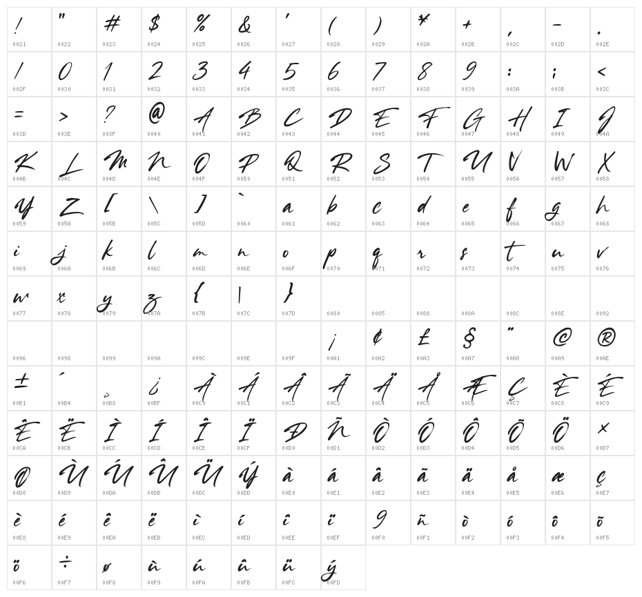 Fantasm and Secrets Character Map