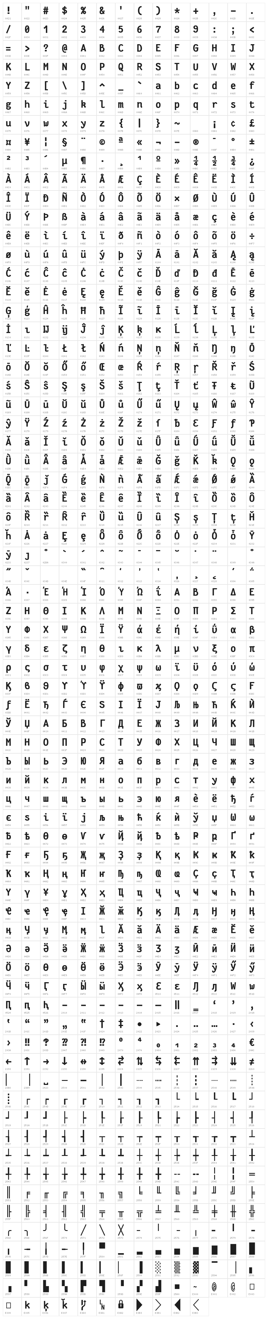 Fantasque Sans Mono Bold Character Map