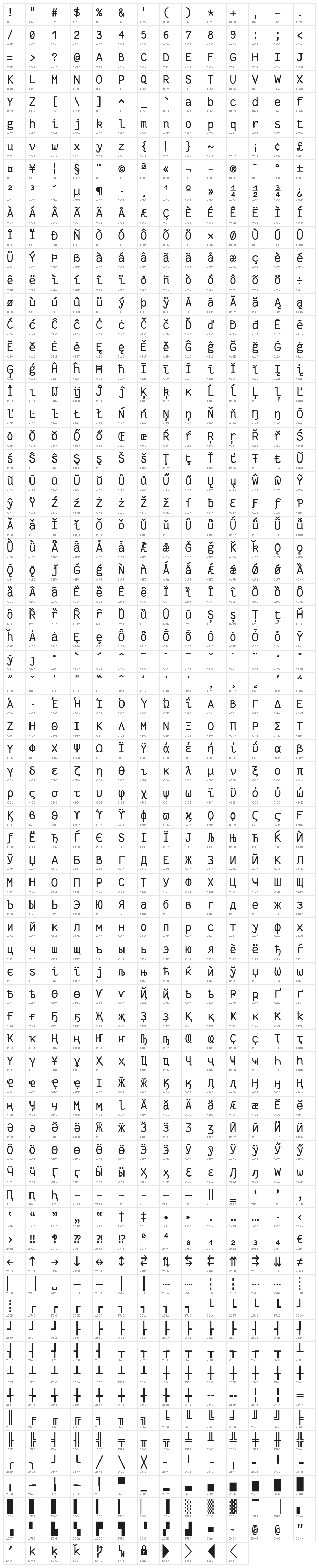 Fantasque Sans Mono Regular Character Map