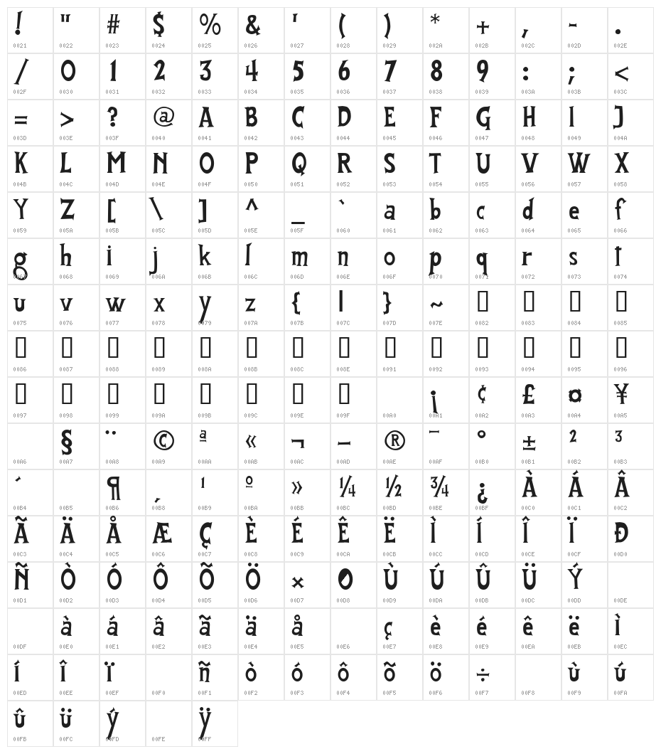 FantastiFont Character Map