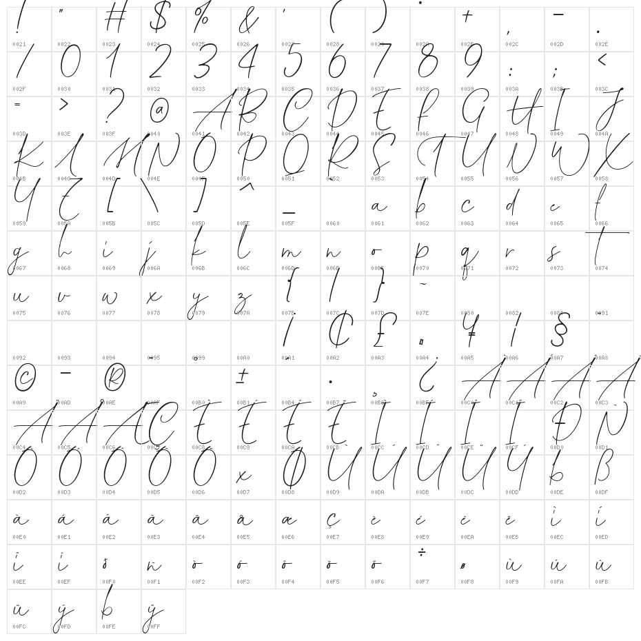 Fantastic Giantoli Character Map