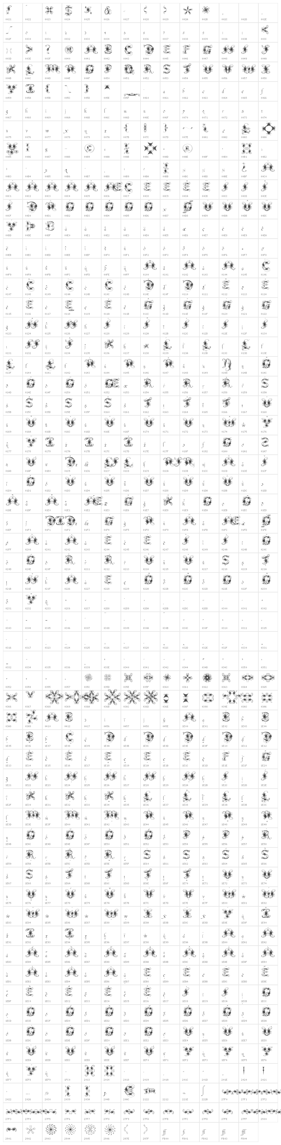 Fantastic Pete Character Map