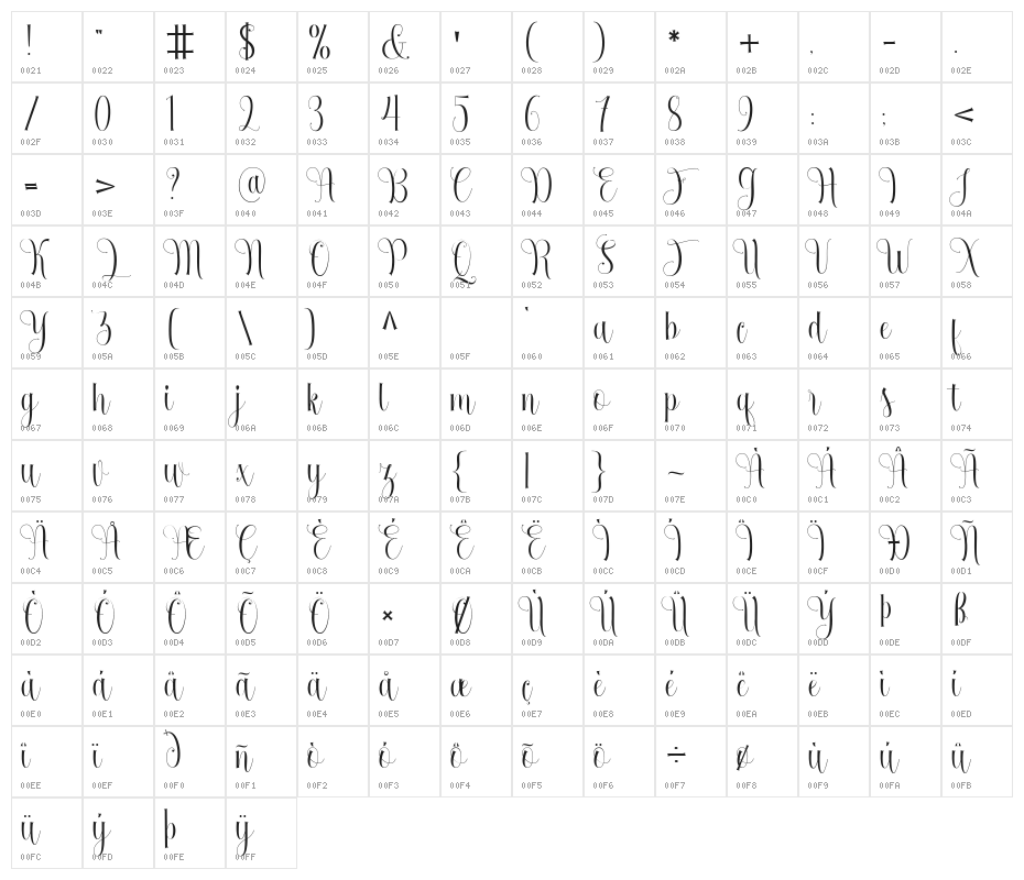 Fantastic Character Map