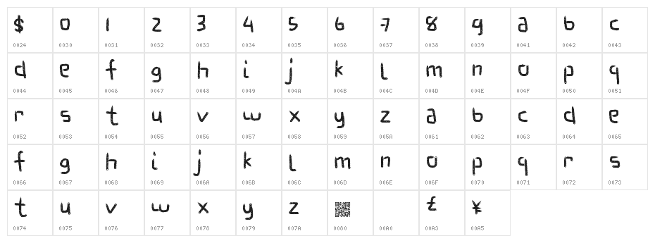 FantasticHabits Character Map