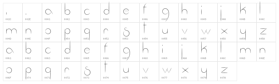 Fantastica Character Map