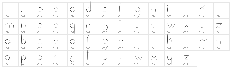 Fantastica Character Map