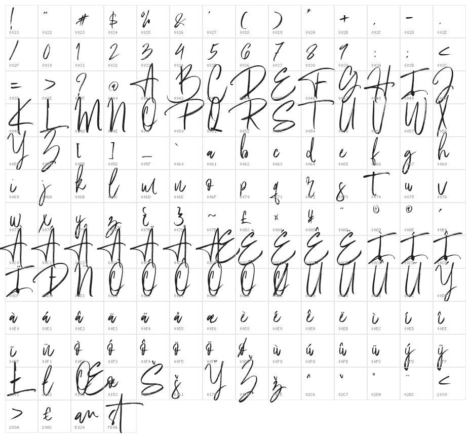 Fantastico Character Map