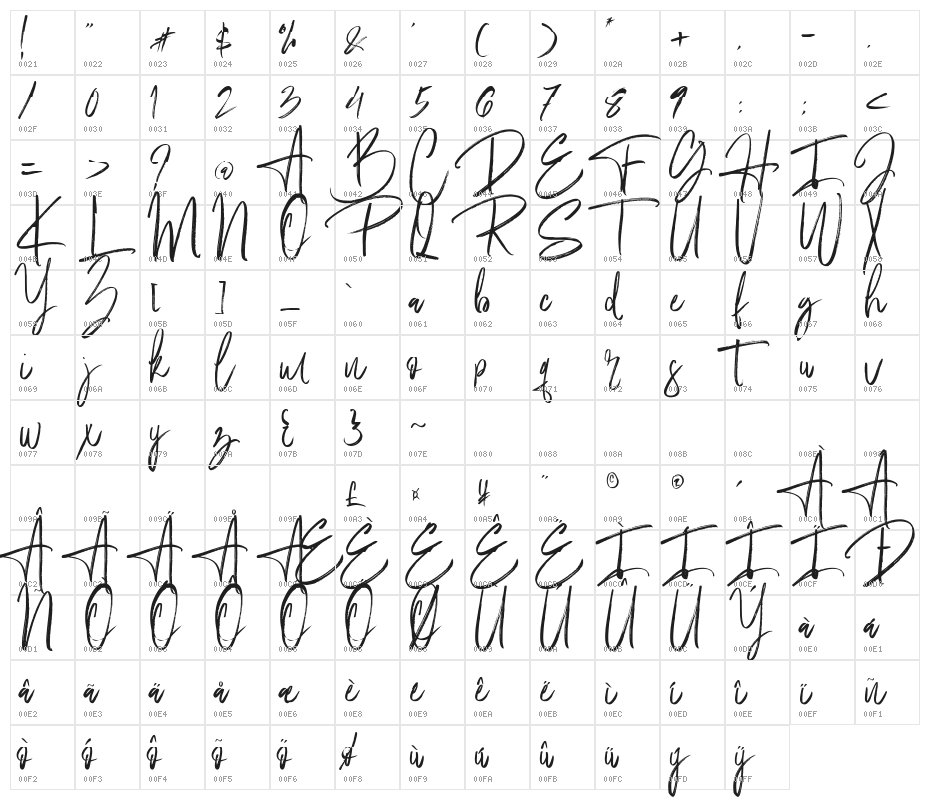 Fantastico! Character Map