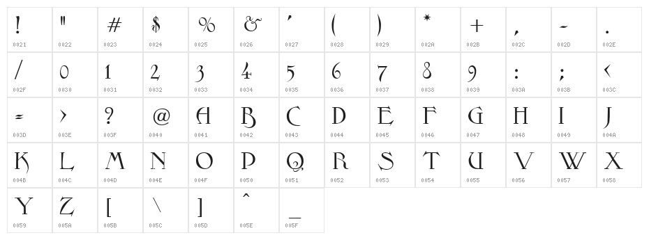 Fantasy One Character Map