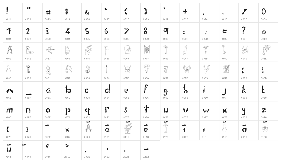 Fantasy Playing Game Regular Character Map