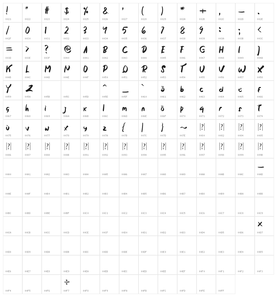 Fantasy land Character Map