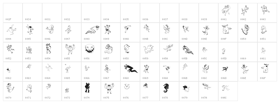 FantasyBats Character Map