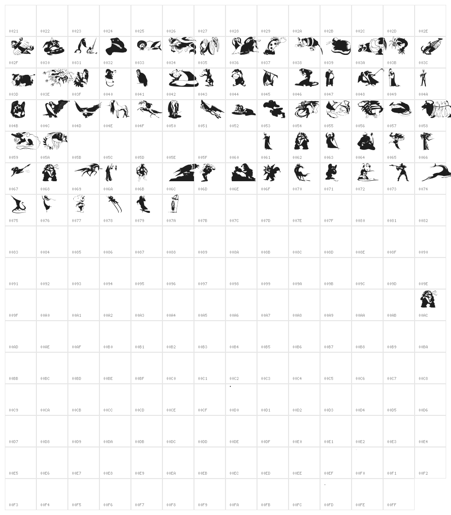 FantasyBeings Character Map