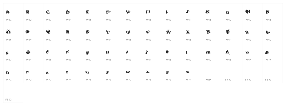 FantasyMachine Character Map