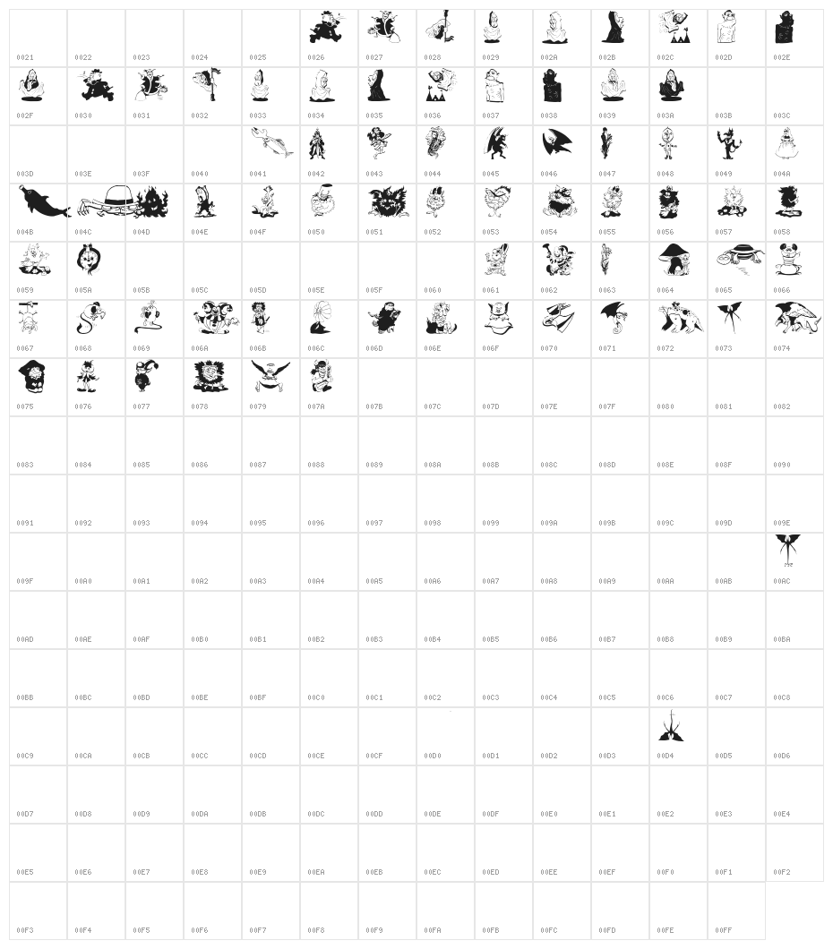 FantasyPix Character Map