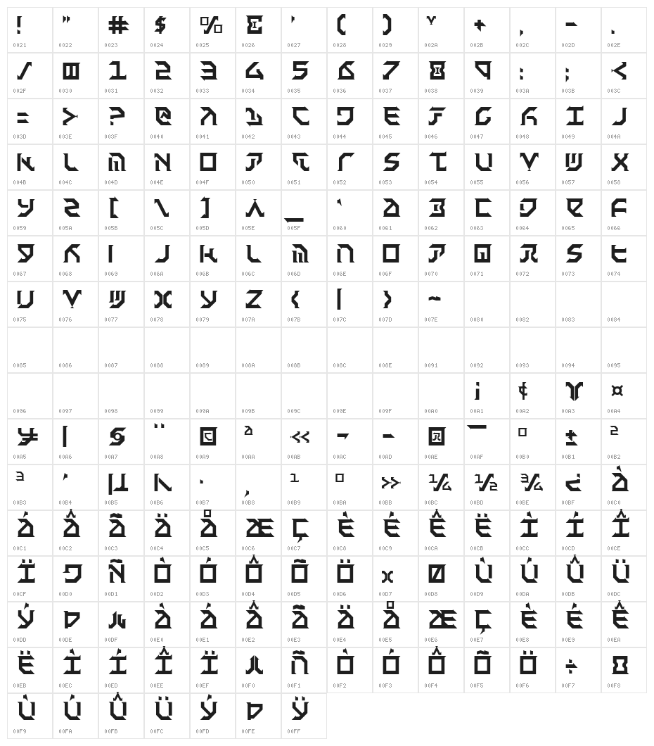 Fantazian Character Map