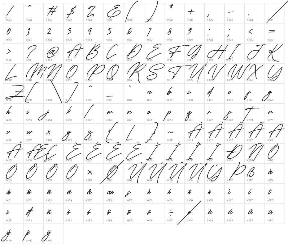 Fantelina Mignati Italic Character Map