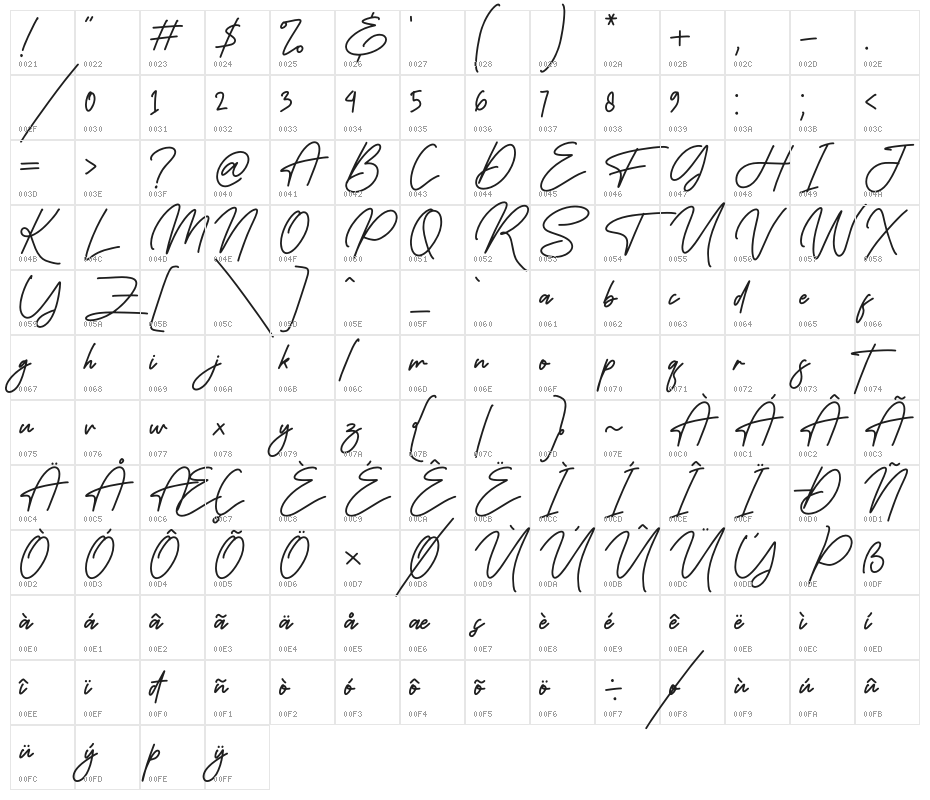 Fantelina Mignati Character Map