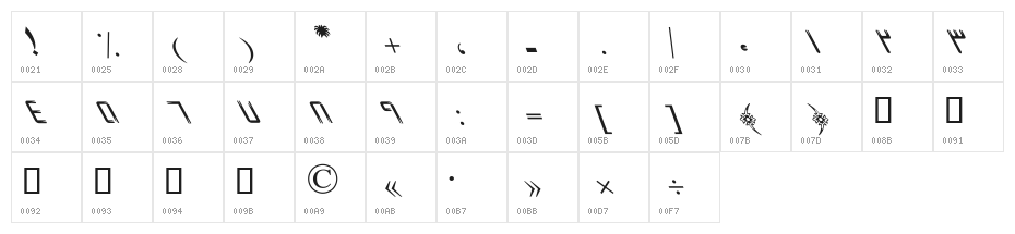 Fantezy Character Map