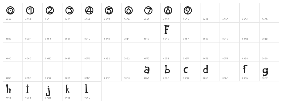 Fantique Four Shareware Character Map