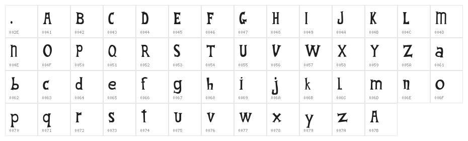 Fantique Four Character Map