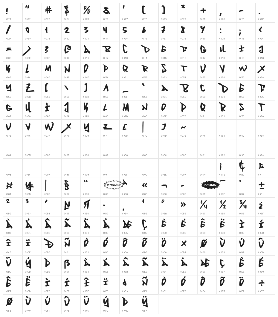 Fantom Character Map
