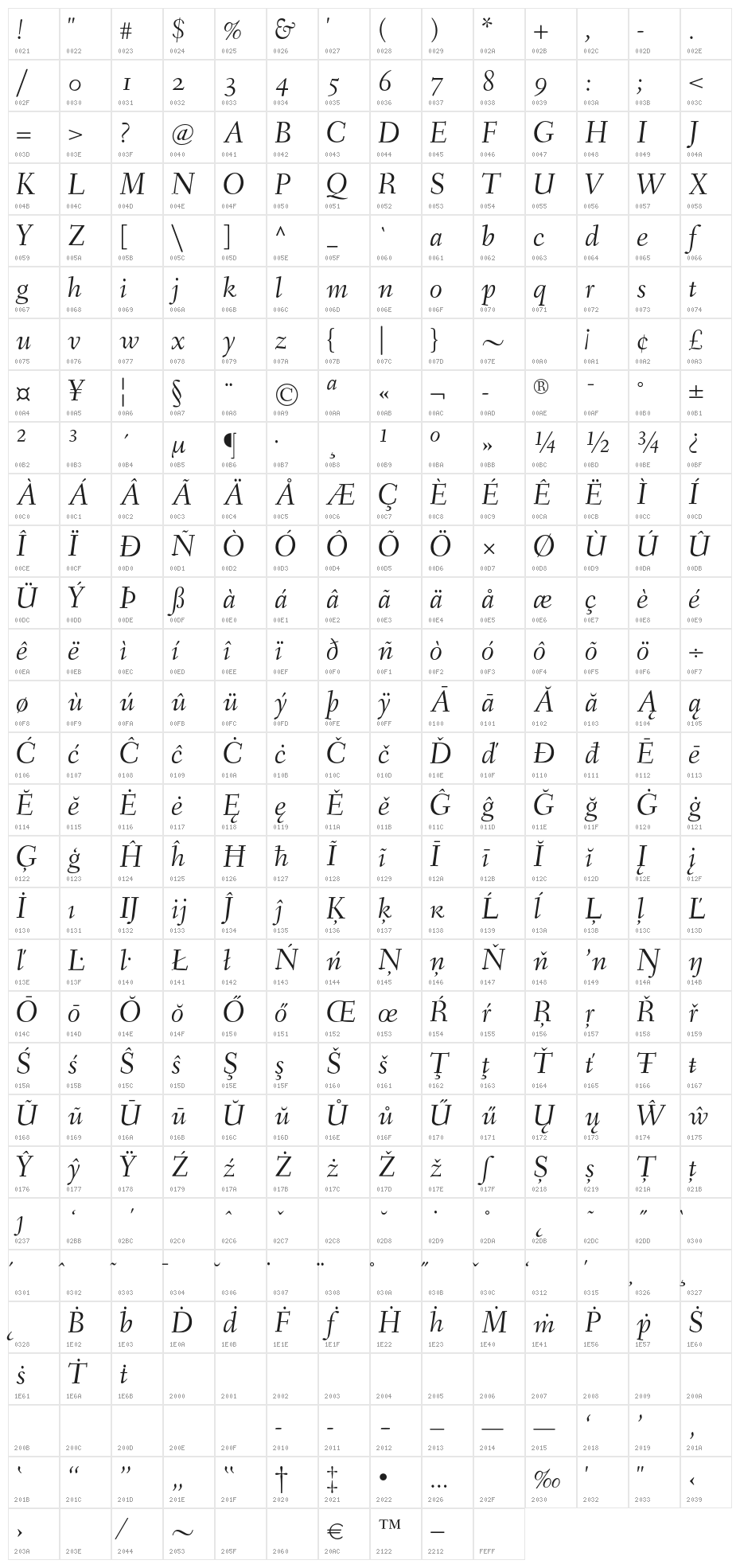 Fanwood Italic Character Map