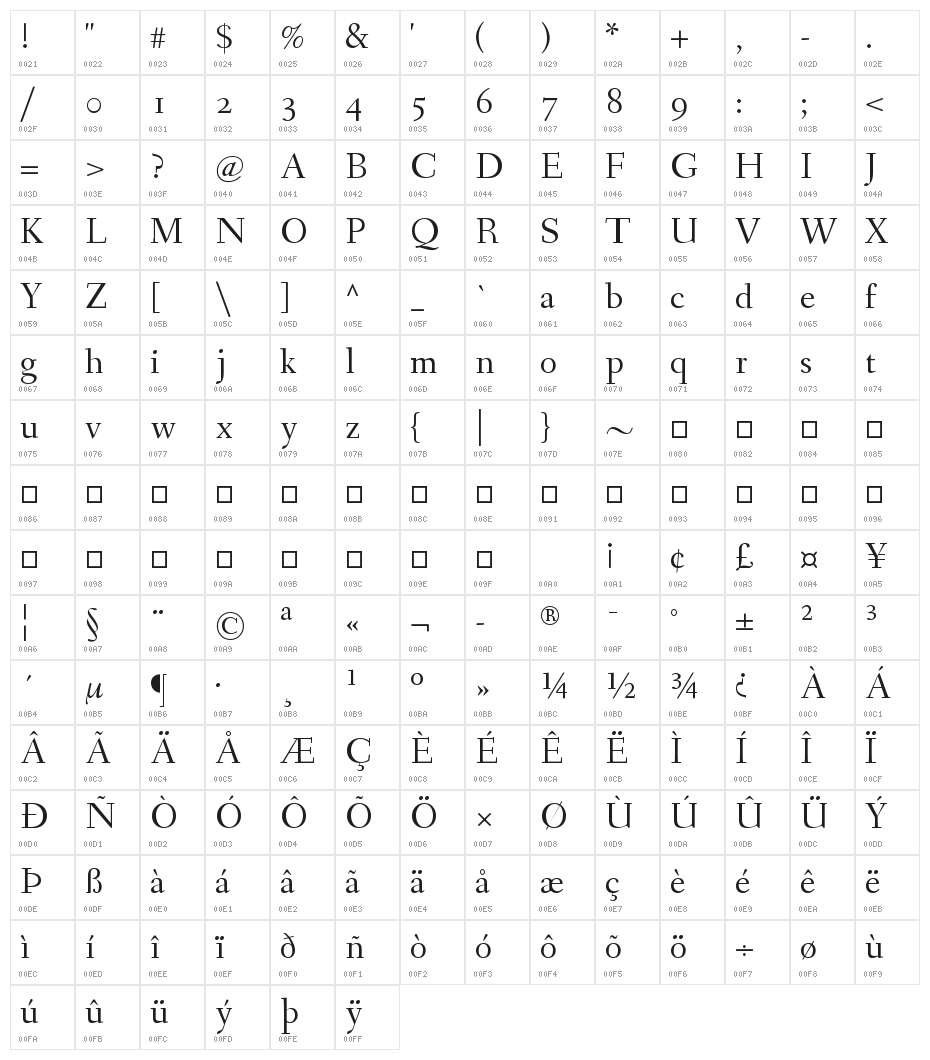 Fanwood Regular Character Map