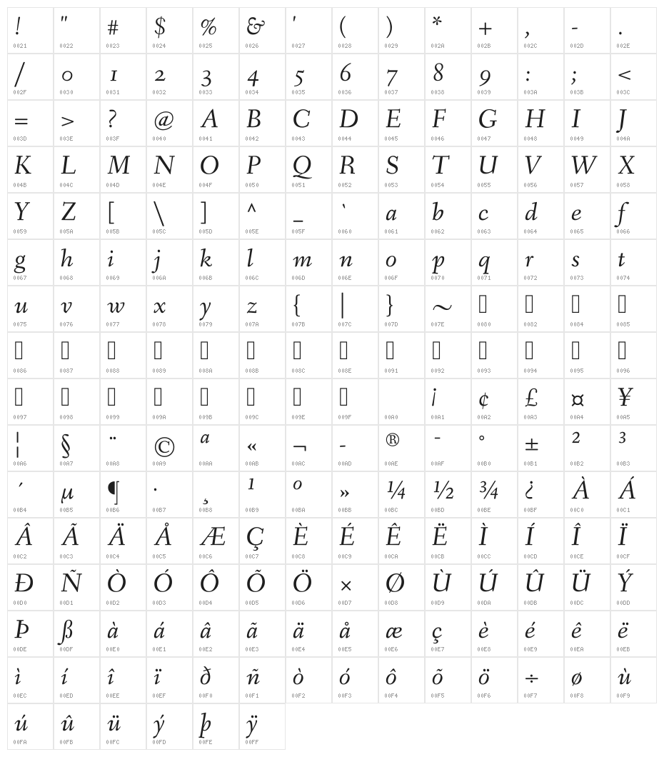 Fanwood Text Italic Character Map