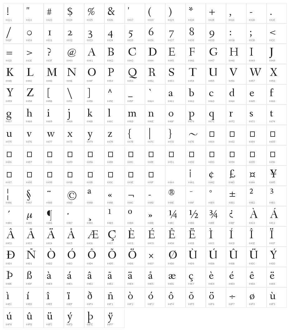 Fanwood Text Regular Character Map