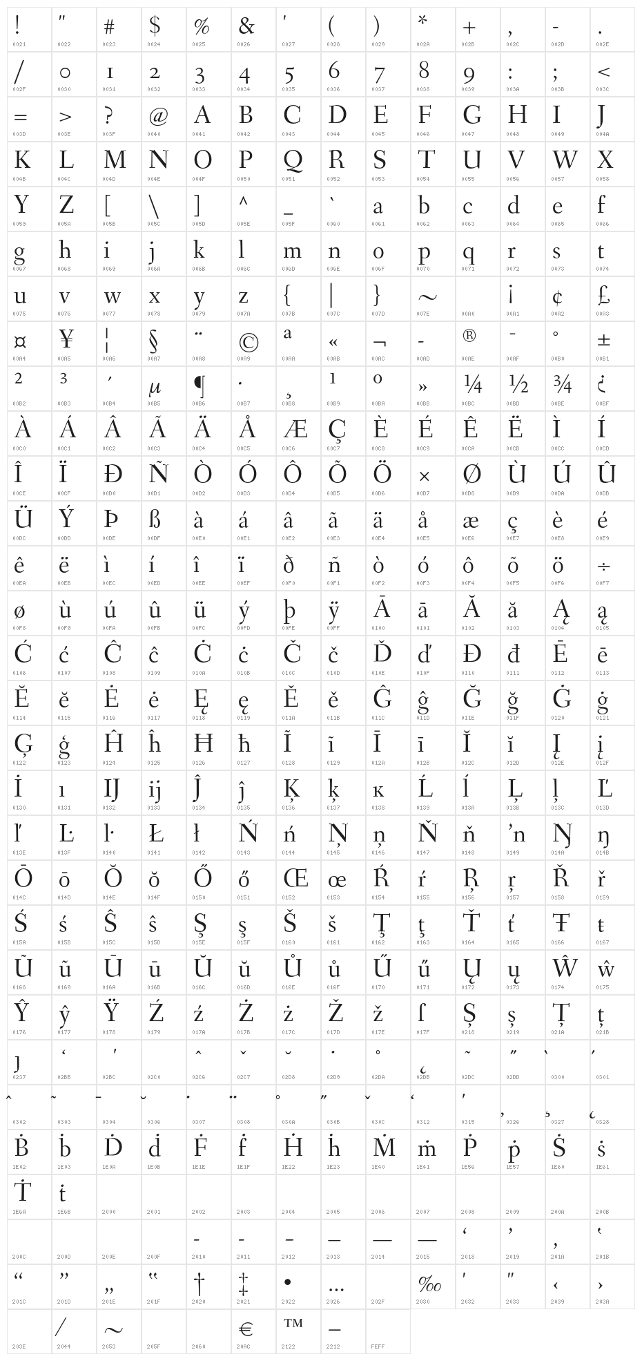 Fanwood Character Map