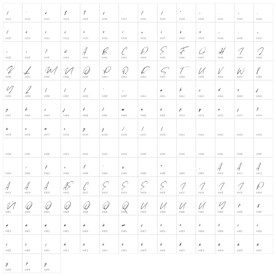 Fany Harlley Character Map